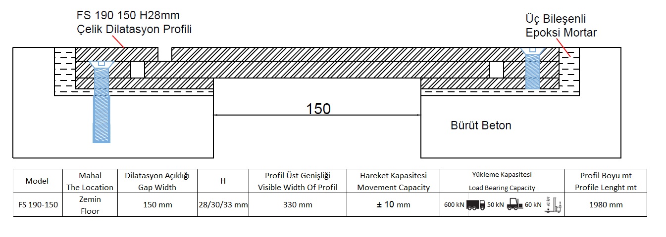 150 mm çelik dilatasyon profili
