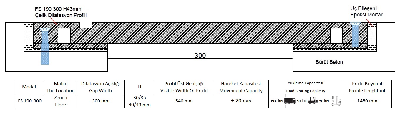 300 mm çelik dilatasyon profili